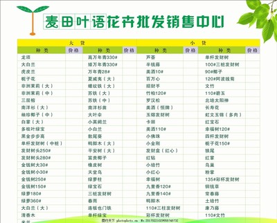 鮮花花卉產(chǎn)品價(jià)目表,鮮花批發(fā) 鮮花零售 花卉市場(chǎng) 花卉種類(lèi)-圖行天下圖庫(kù)